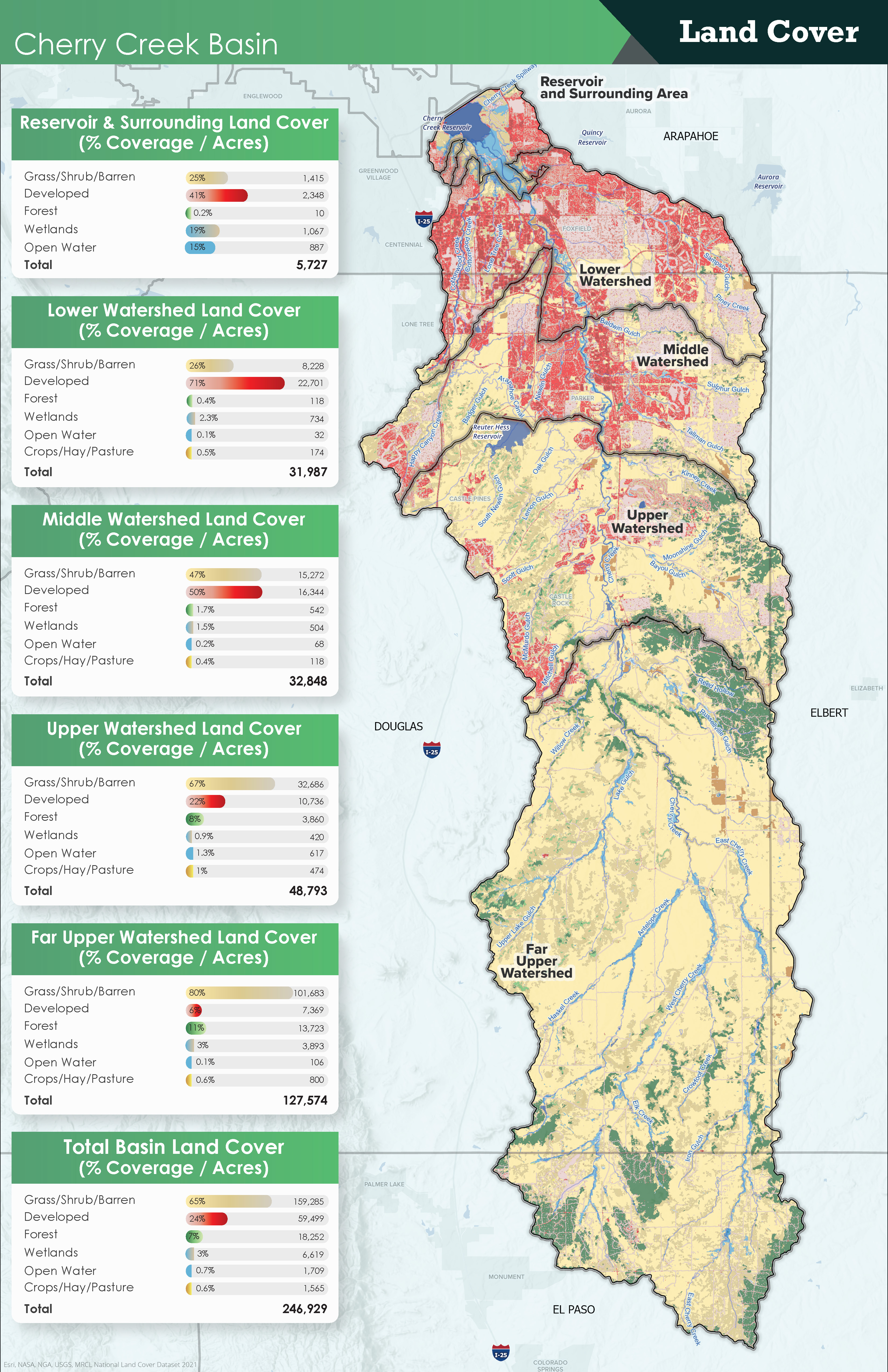 Watershed Plan Risks and Vulnerabilities