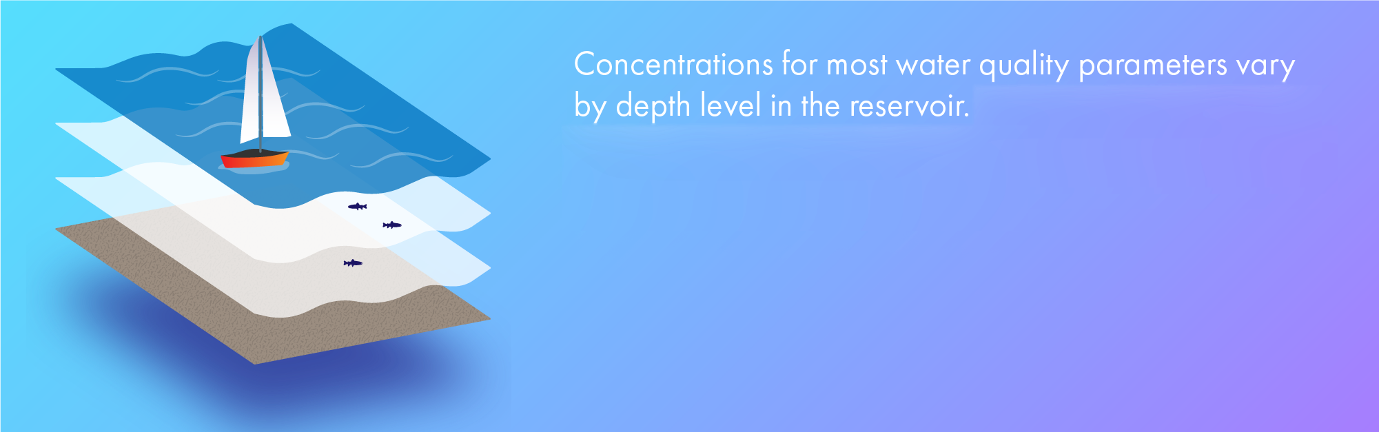 Depth profile graphic